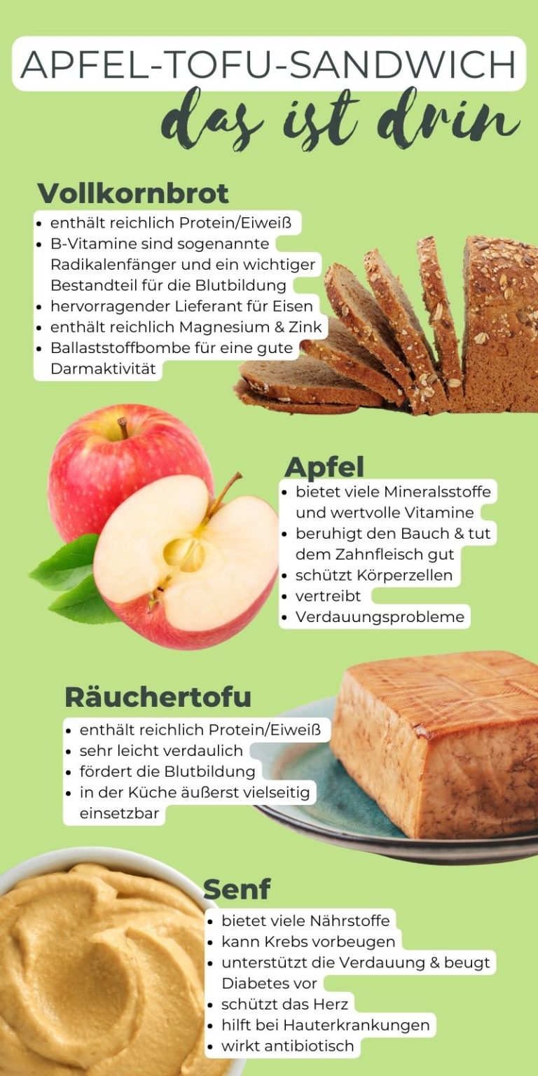 Infografik Apfel-Tofu-Sandwich