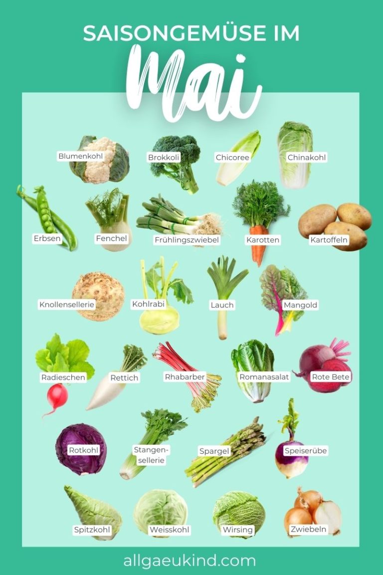 Infografik: Dieses Gemüse wächst im Mai